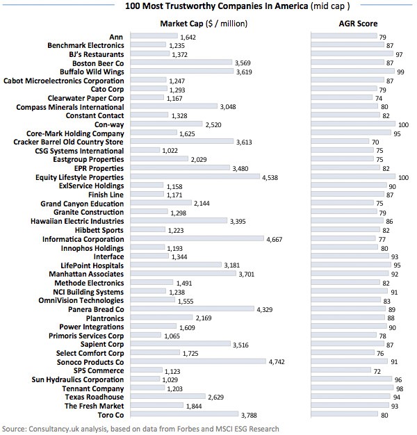100 Most Trustworthy Companies in America (mid cap).jpg